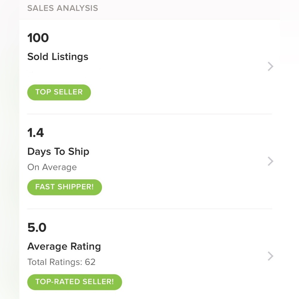 SALES ANALYSIS